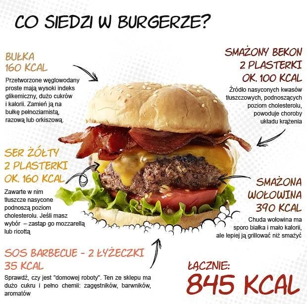 Ile waży hamburger? Zaskakujące różnice w wadze i kaloriach Ile waży hamburger? Zaskakujące różnice w wadze i kaloriach